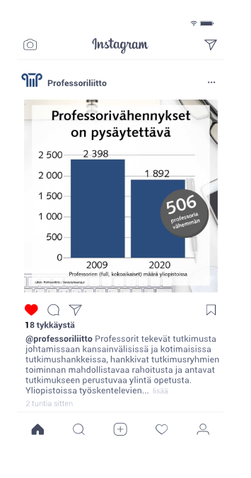 Professoriliiton infografiikka - Instagram-upotus